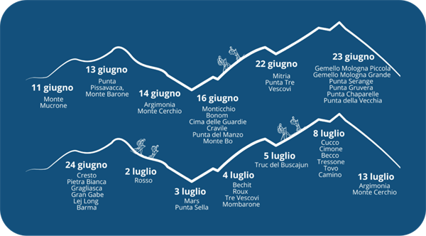 40 in vetta, una scalata cooperativa